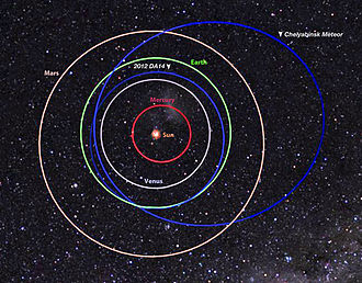330px-orbit_of_2012_da14_and_chelyabinsk_meteor_2.jpg